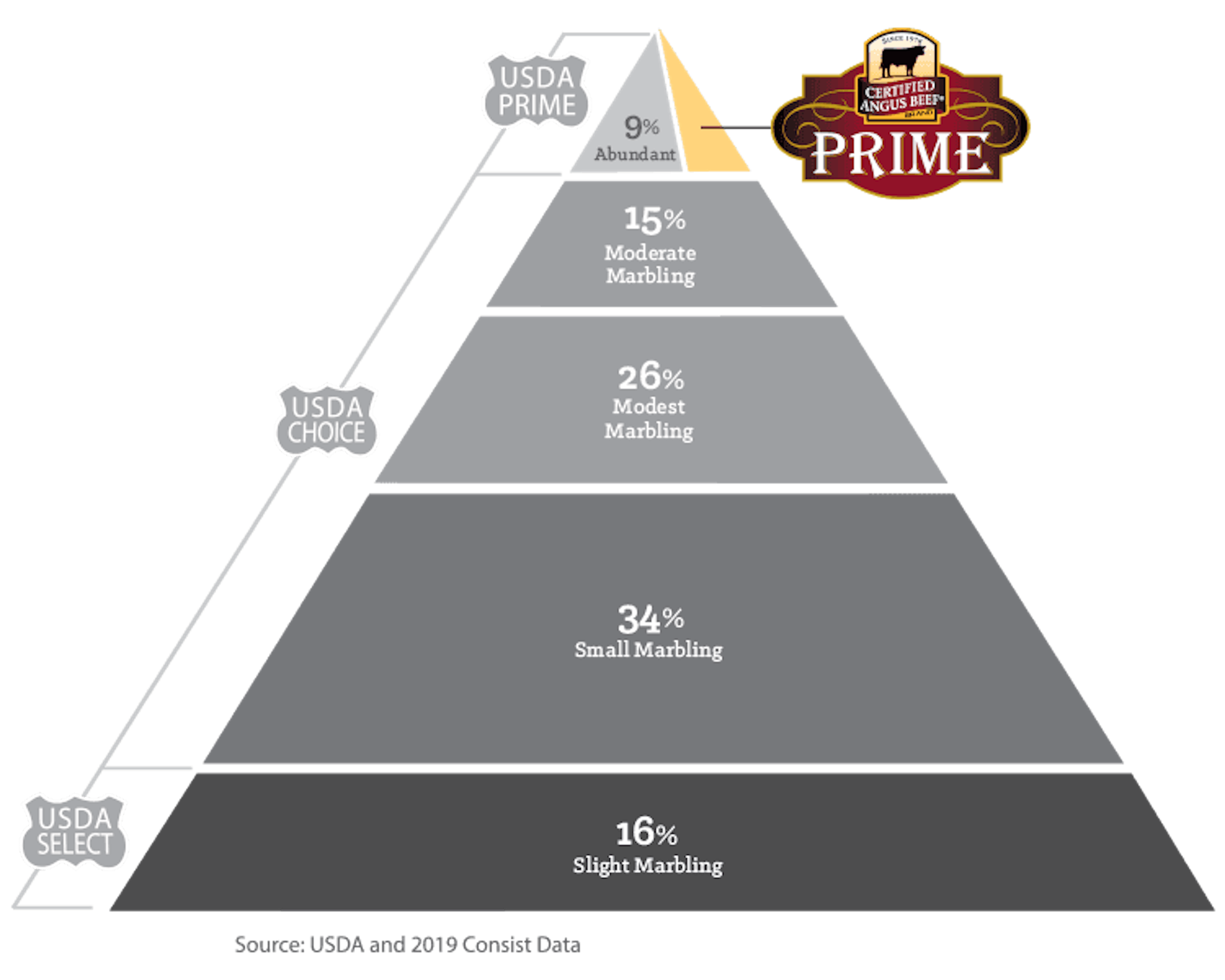 Prime Pyramid