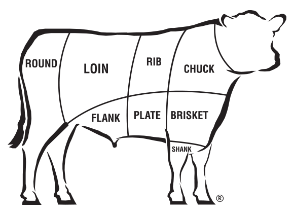 Beef Cut Basics - Marconda's